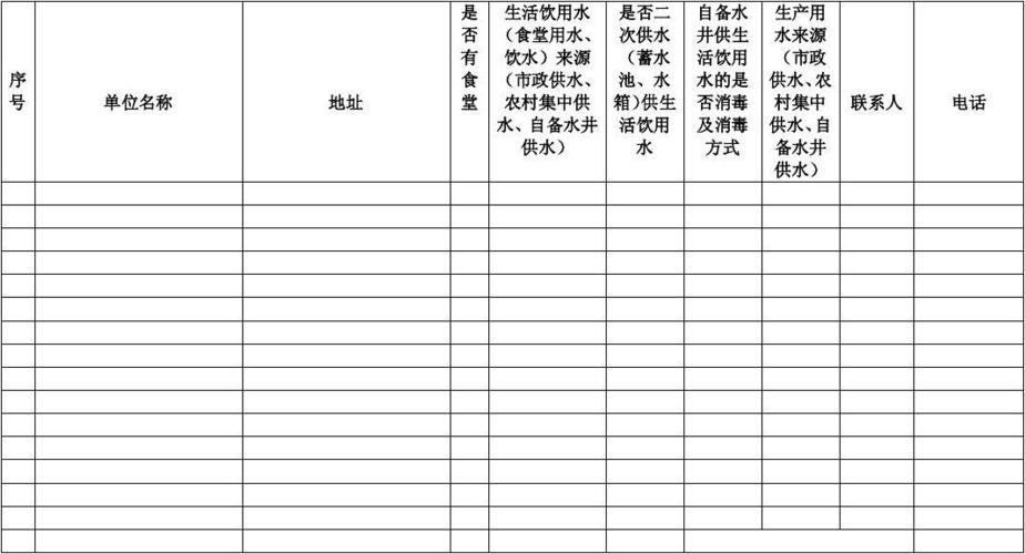 厂矿企业食堂生活饮用水情况调查表