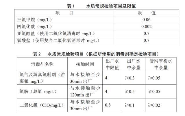 我国关于自来水的国标《生活饮用水卫生标准》,自来水中的余氯含量远