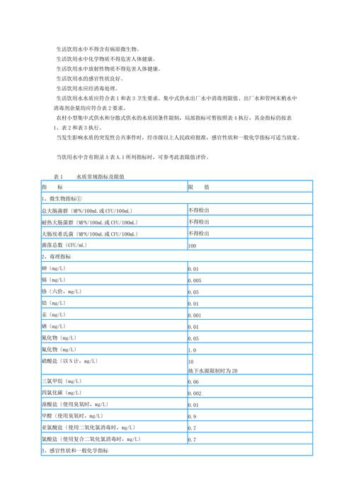 生活饮用水水质标准最新