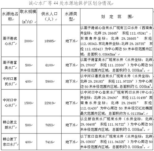 生活饮用水地表水源保护区划分的主体(图1)