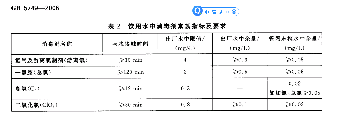 gb 5749生活饮用水卫生标准 消毒剂指标