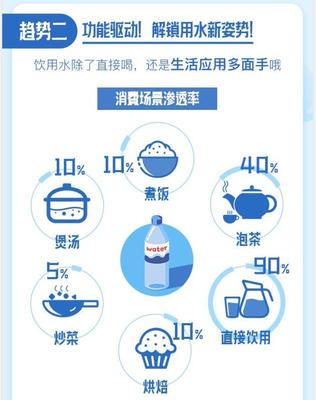 你“水自由”了吗?