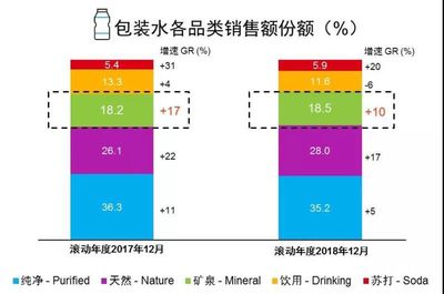 矿泉水大战,如何从零打造另一款“百岁山”?