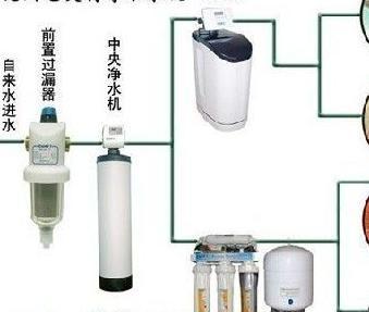 有没有智能租赁净水器管理系统平台?推荐安全健康的净水器租赁系统公司