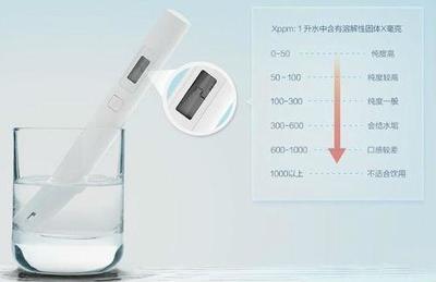 净水器销售中4大不可信的言论:看看你中招没